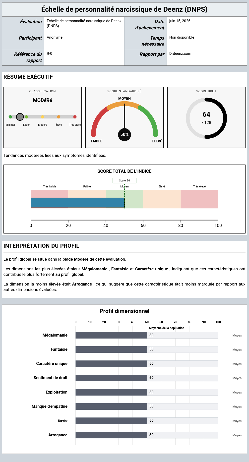 Échelle de personnalité narcissique de Deenz (DNPS)Exemple de rapport présentant l'interprétation des scores et les résultats du profil