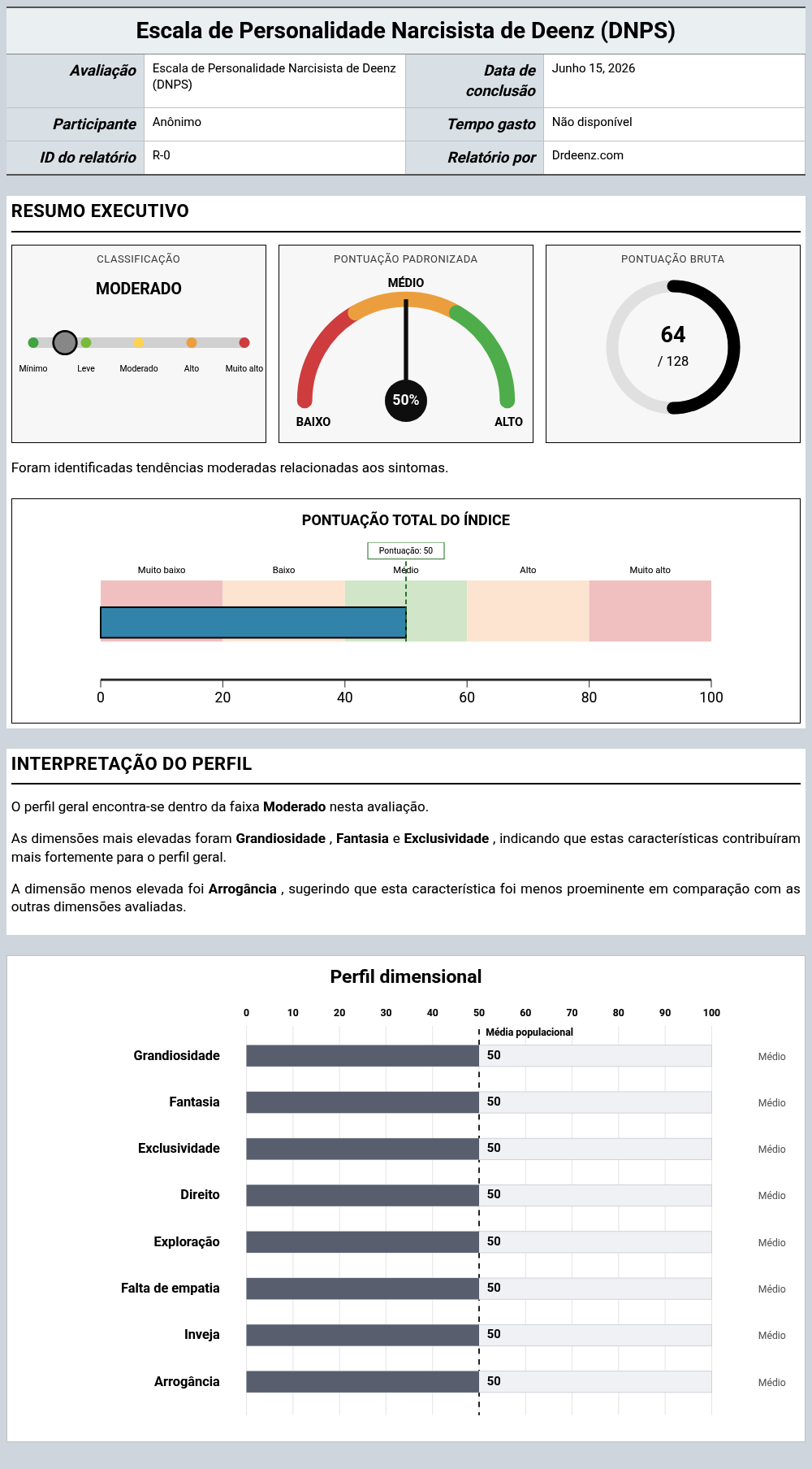 Escala de Personalidade Narcisista de Deenz (DNPS)Exemplo de relatório que mostra a interpretação da pontuação e os resultados do perfil