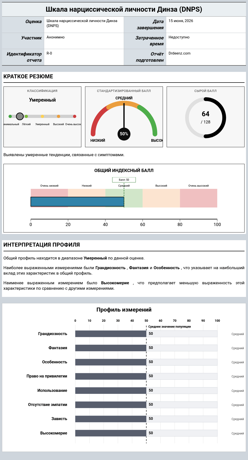Шкала нарциссической личности Динза (DNPS)Пример отчета с разъяснением оценки и результатами профиля