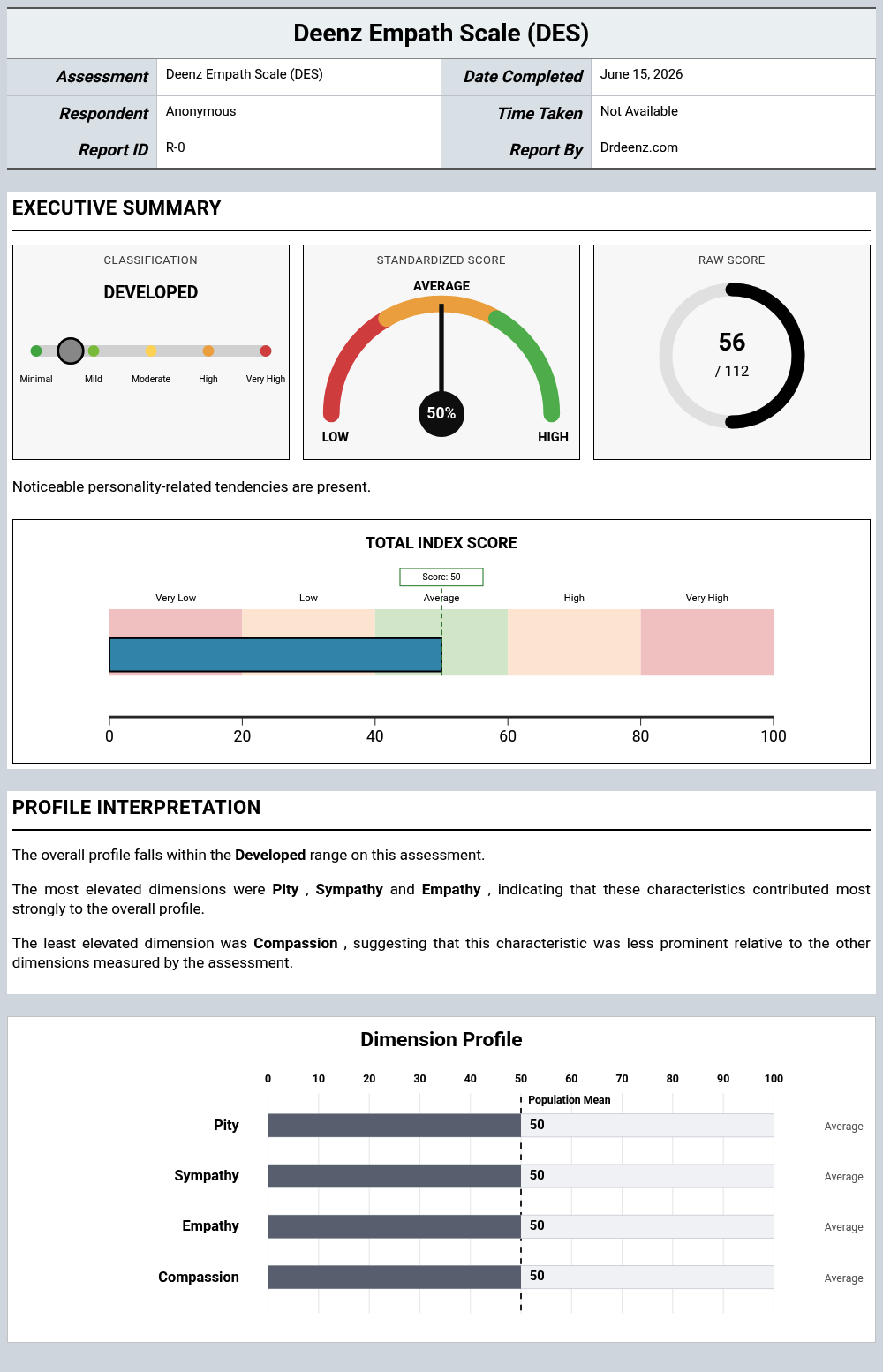 Deenz Empath Scale (DES)report example showing score interpretation and profile results