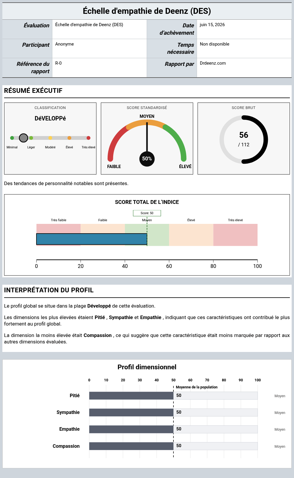 Échelle d'empathie de Deenz (DES)Exemple de rapport présentant l'interprétation des scores et les résultats du profil