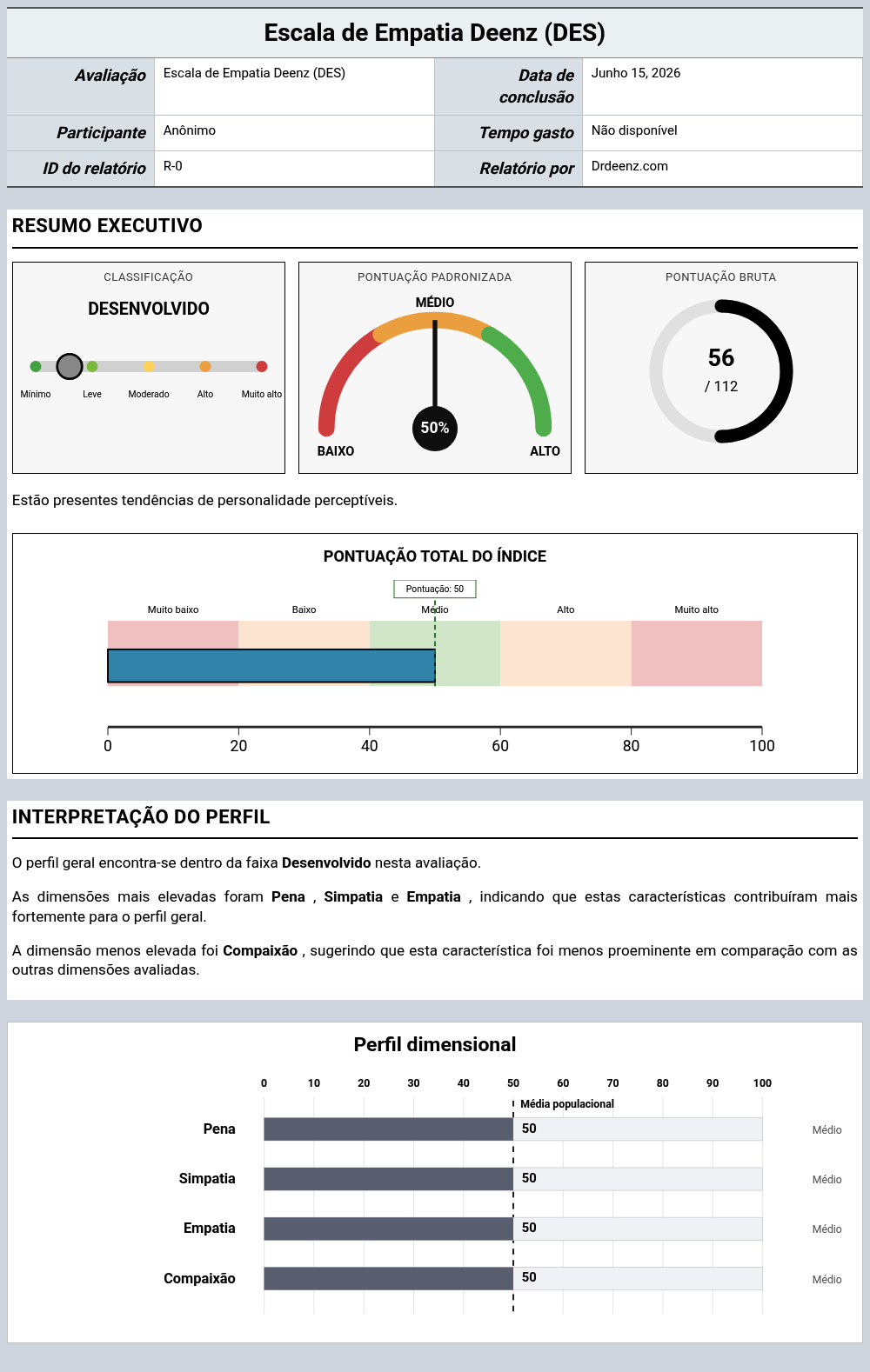 Escala de Empatia Deenz (DES)Exemplo de relatório que mostra a interpretação da pontuação e os resultados do perfil