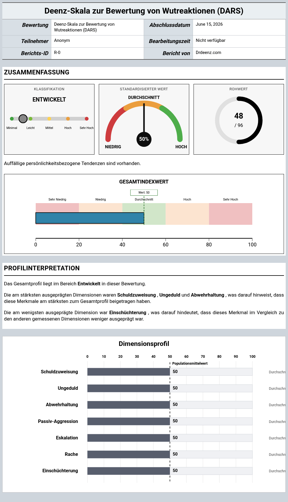 Deenz-Skala zur Bewertung von Wutreaktionen (DARS)Beispielbericht mit Erläuterung der Punktwerte und Profilergebnissen