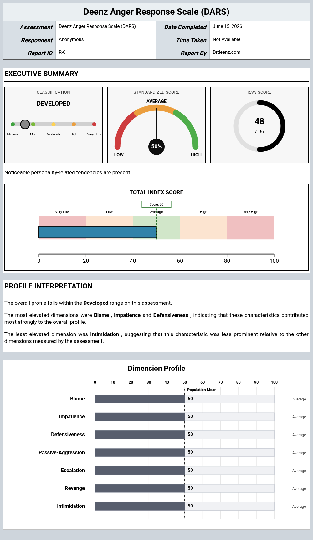 Deenz Anger Response Scale (DARS)report example showing score interpretation and profile results