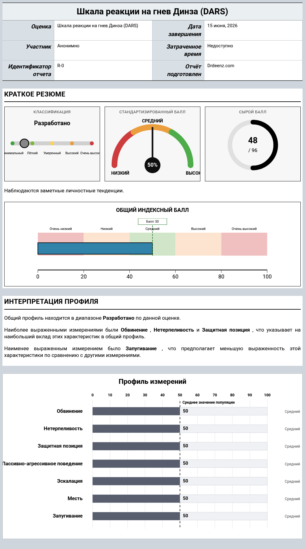 Шкала реакции на гнев Динза (DARS)Пример отчета с разъяснением оценки и результатами профиля