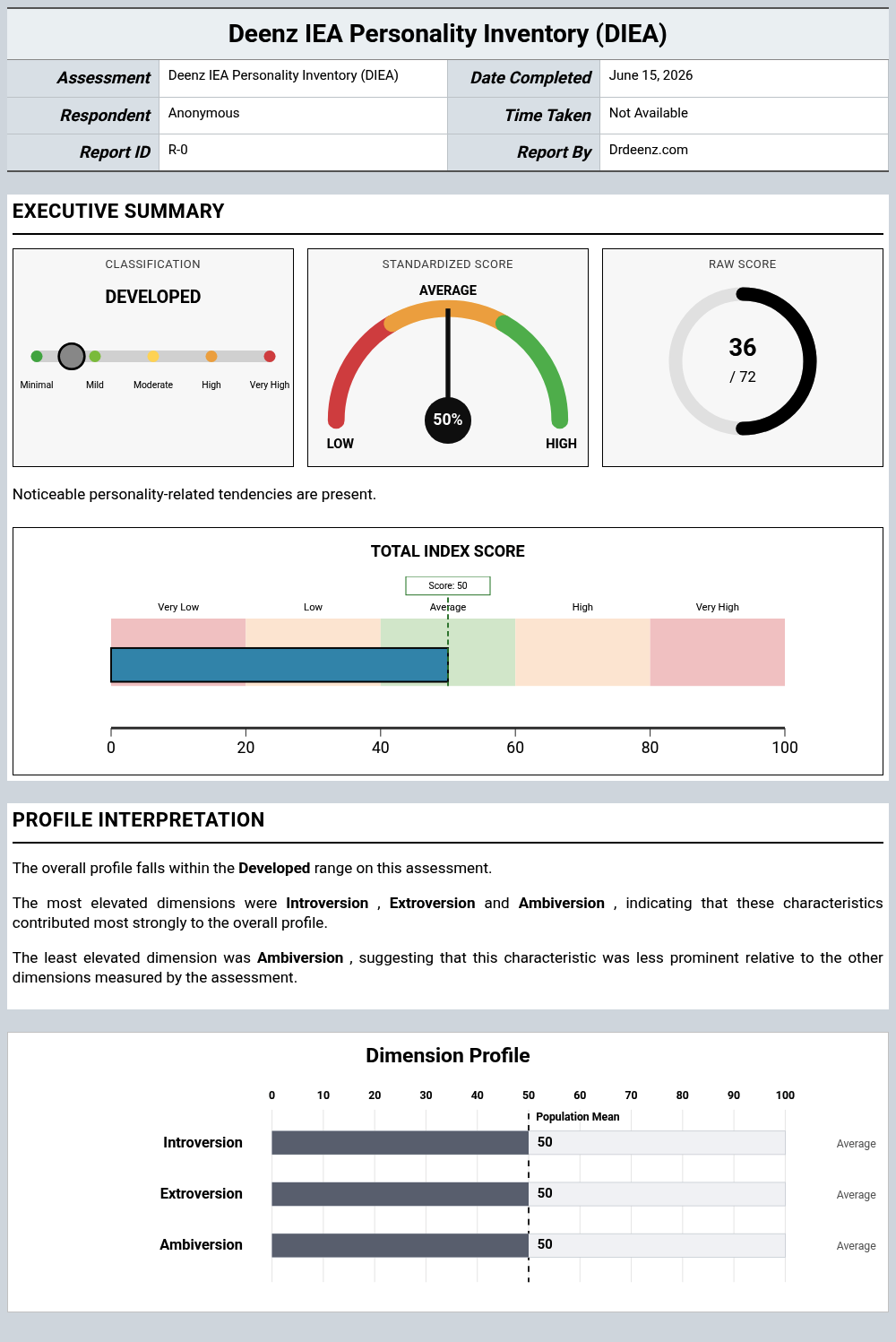 Deenz IEA Personality Inventory (DIEA)report example showing score interpretation and profile results