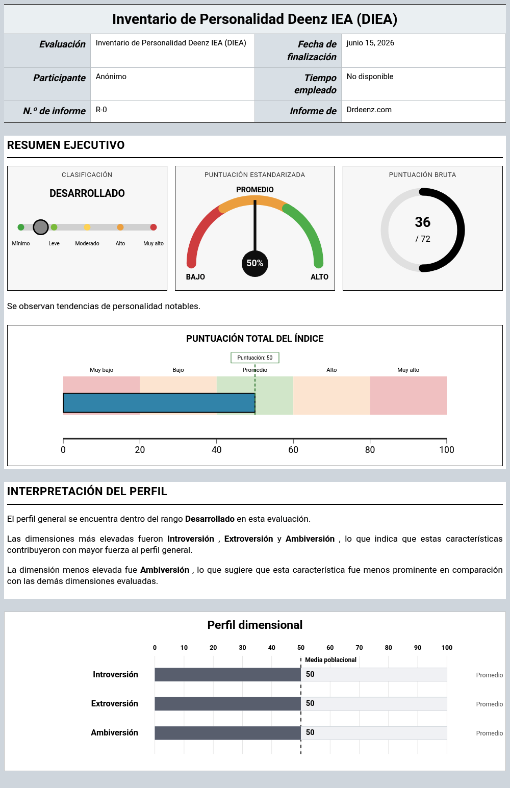 Inventario de Personalidad Deenz IEA (DIEA)Ejemplo de informe que muestra la interpretación de la puntuación y los resultados del perfil