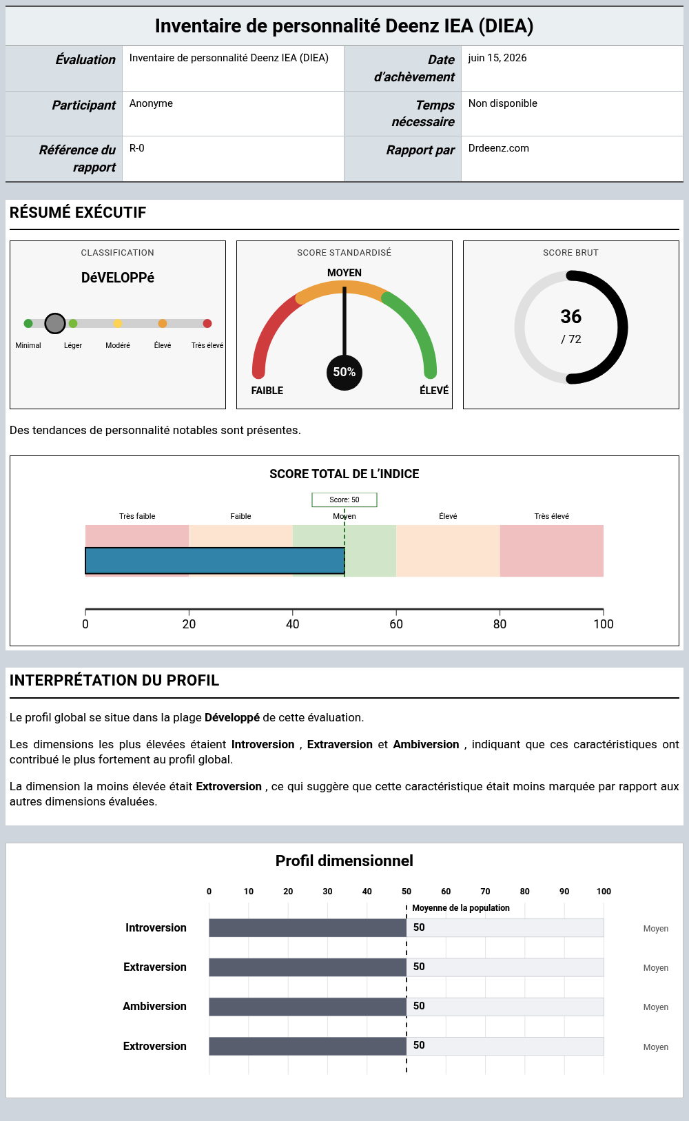 Inventaire de personnalité Deenz IEA (DIEA)Exemple de rapport présentant l'interprétation des scores et les résultats du profil