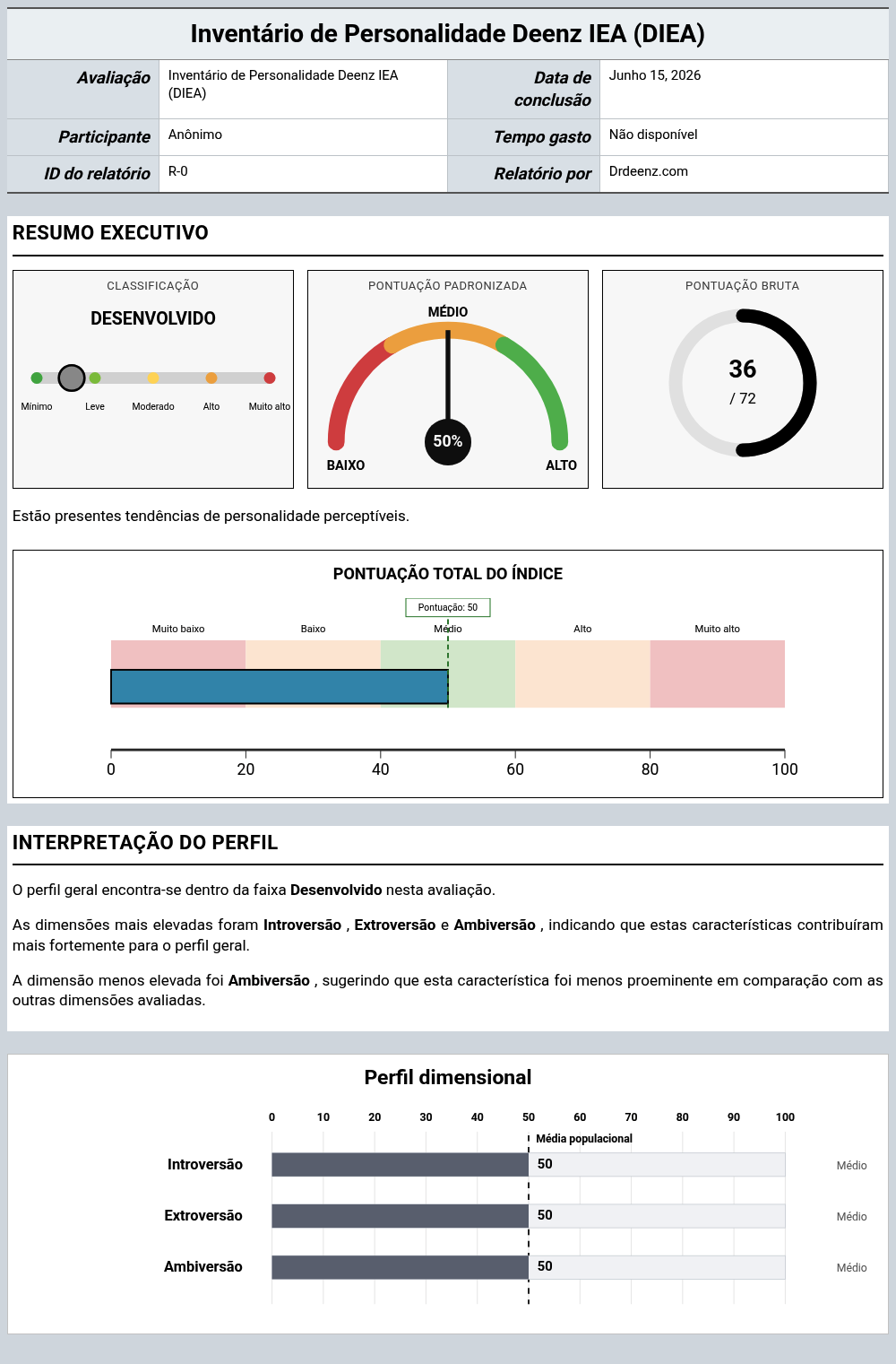 Inventário de Personalidade Deenz IEA (DIEA)Exemplo de relatório que mostra a interpretação da pontuação e os resultados do perfil