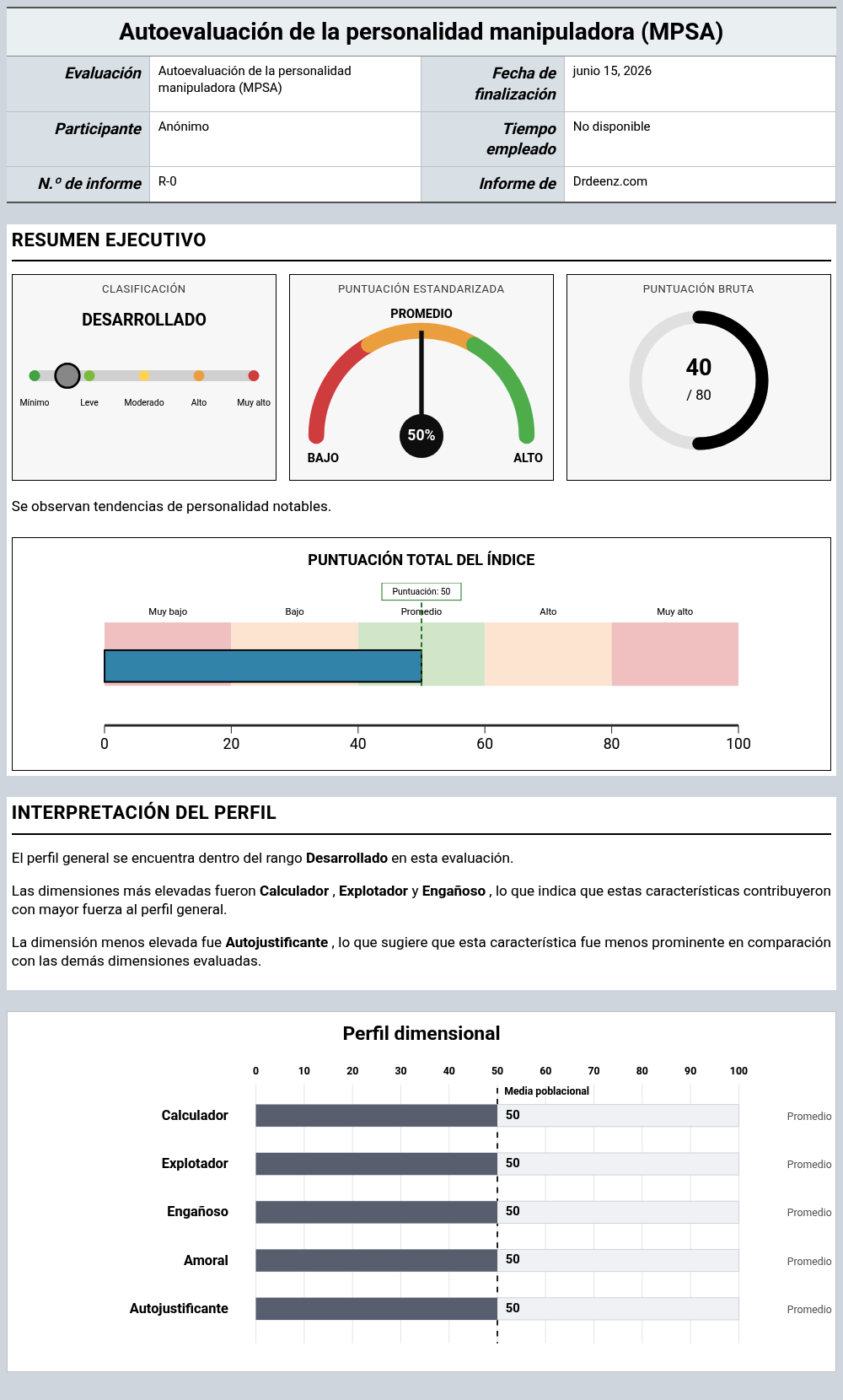 Autoevaluación de la personalidad manipuladora (MPSA)Ejemplo de informe que muestra la interpretación de la puntuación y los resultados del perfil