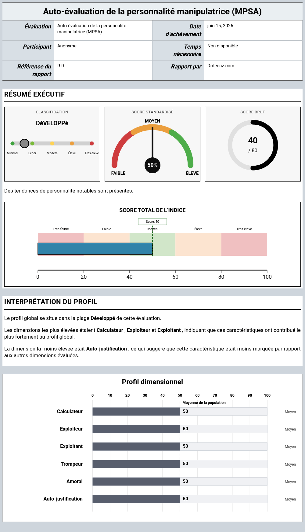 Auto-évaluation de la personnalité manipulatrice (MPSA)Exemple de rapport présentant l'interprétation des scores et les résultats du profil