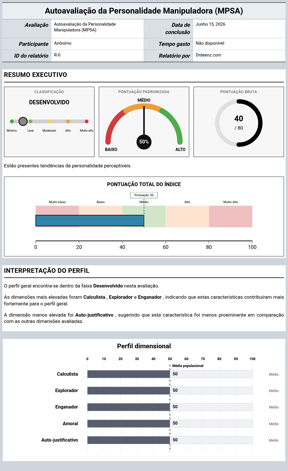 Autoavaliação da Personalidade Manipuladora (MPSA)Exemplo de relatório que mostra a interpretação da pontuação e os resultados do perfil