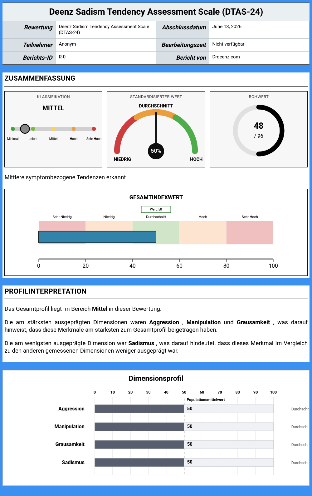 Deenz Sadism Tendency Assessment Scale (DTAS-24)Beispielbericht mit Erläuterung der Punktwerte und Profilergebnissen