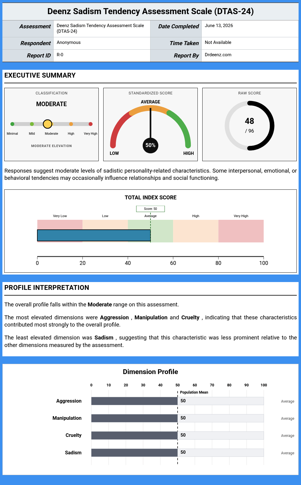 Deenz Sadism Tendency Assessment Scale (DTAS-24)report example showing score interpretation and profile results