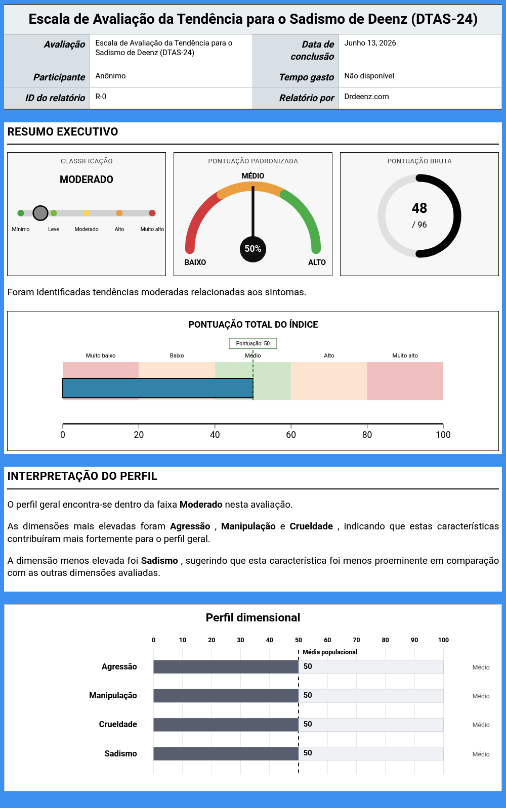 Escala de Avaliação da Tendência para o Sadismo de Deenz (DTAS-24)Exemplo de relatório que mostra a interpretação da pontuação e os resultados do perfil