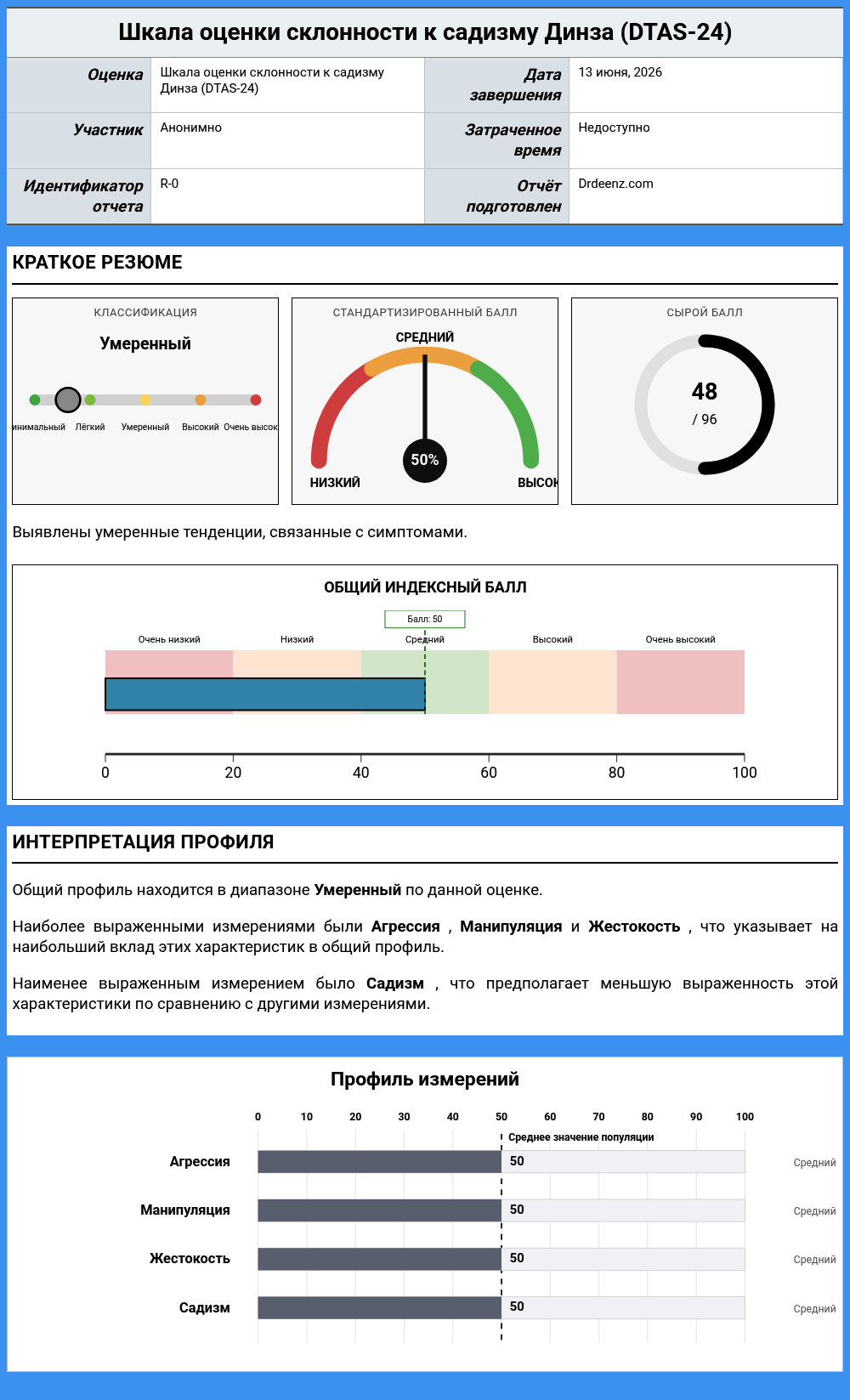 Шкала оценки склонности к садизму Динза (DTAS-24)Пример отчета с разъяснением оценки и результатами профиля