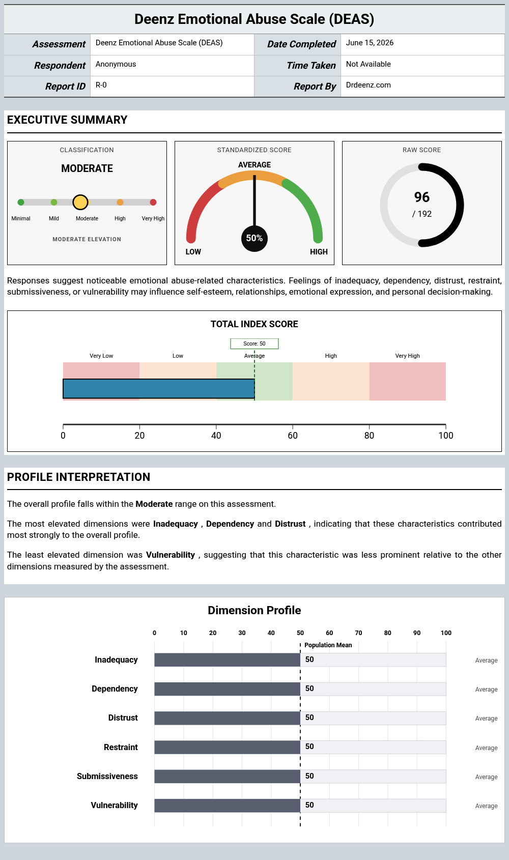Deenz Emotional Abuse Scale (DEAS)report example showing score interpretation and profile results