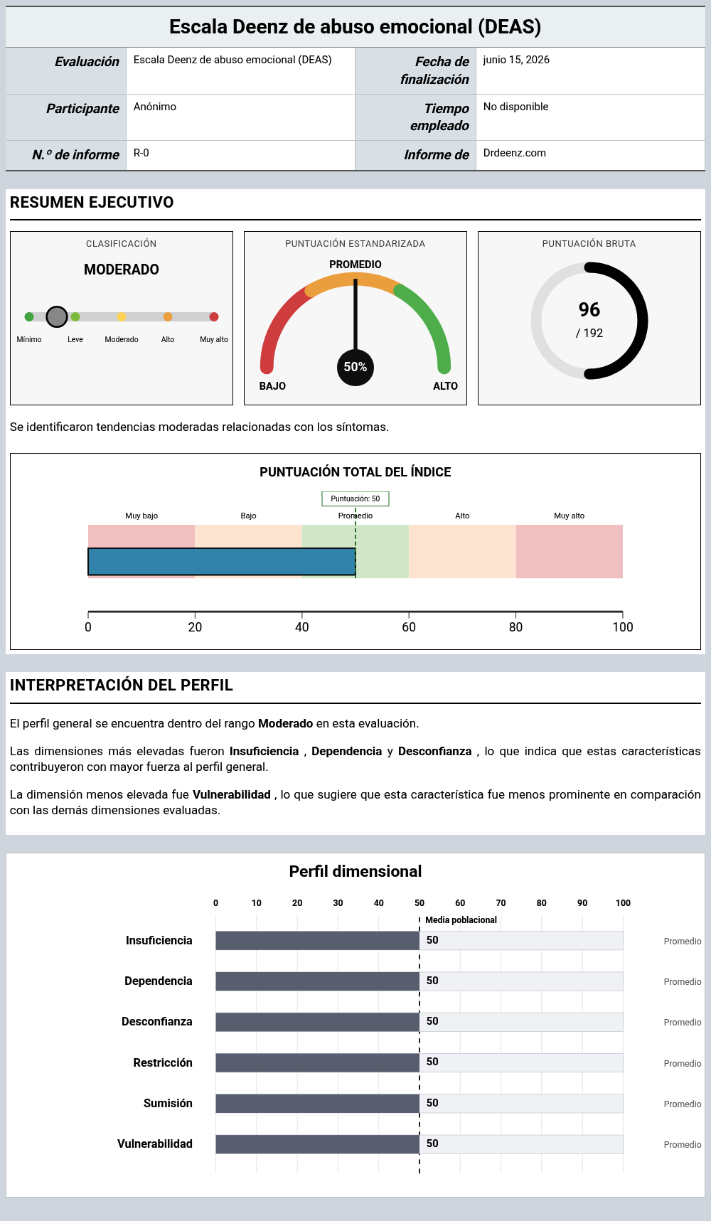 Escala Deenz de abuso emocional (DEAS)Ejemplo de informe que muestra la interpretación de la puntuación y los resultados del perfil