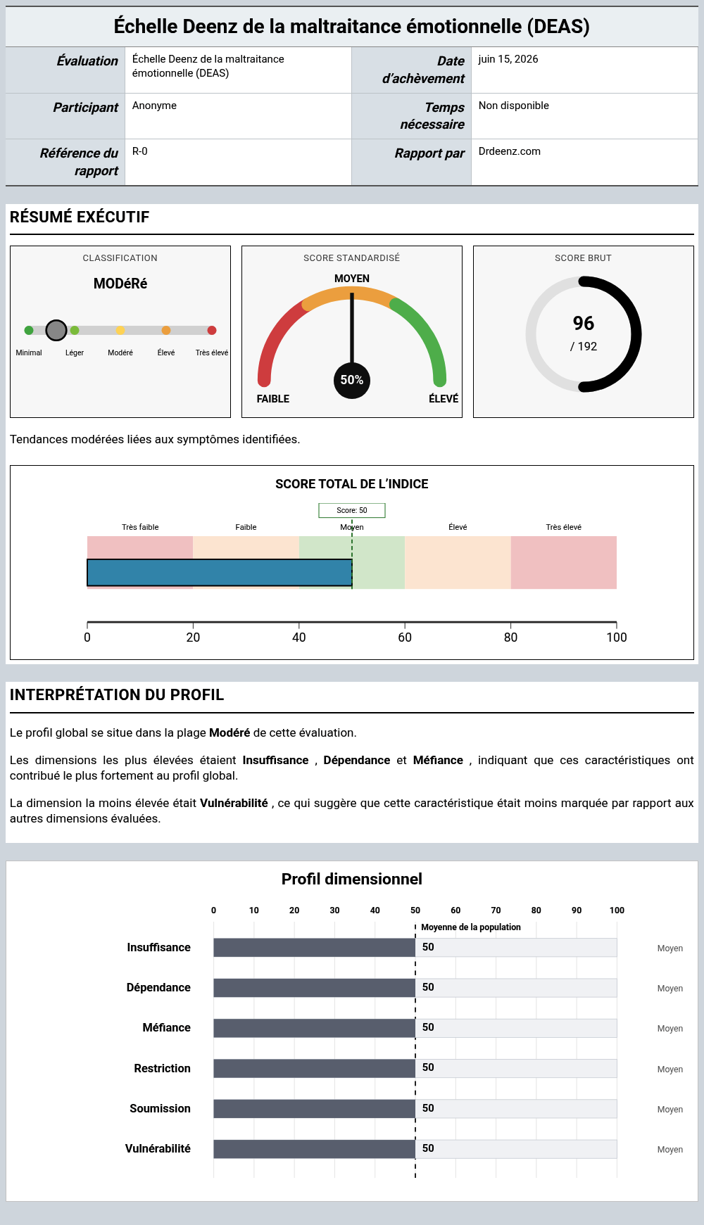 Échelle Deenz de la maltraitance émotionnelle (DEAS)Exemple de rapport présentant l'interprétation des scores et les résultats du profil