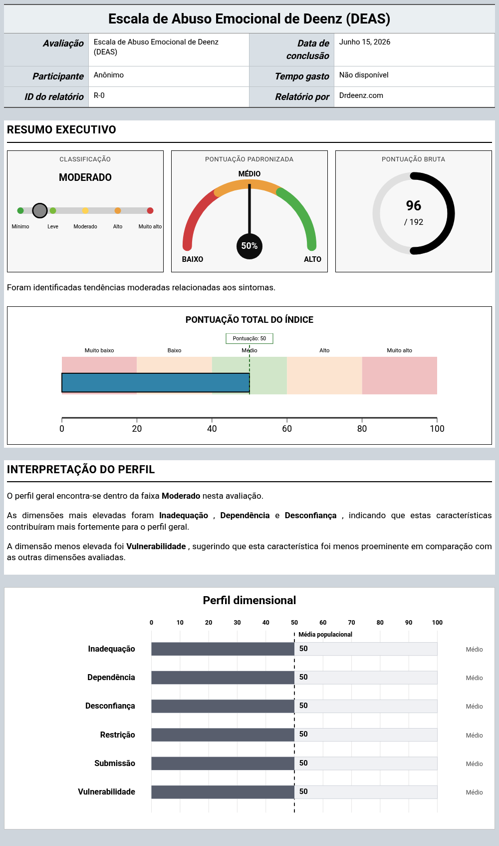 Escala de Abuso Emocional de Deenz (DEAS)Exemplo de relatório que mostra a interpretação da pontuação e os resultados do perfil