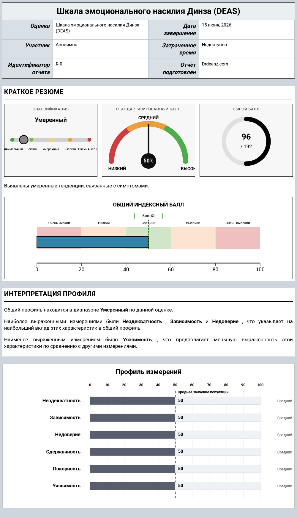 Шкала эмоционального насилия Динза (DEAS)Пример отчета с разъяснением оценки и результатами профиля