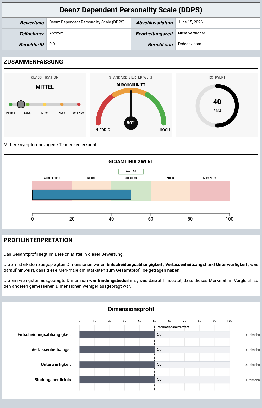 Deenz Dependent Personality Scale (DDPS)Beispielbericht mit Erläuterung der Punktwerte und Profilergebnissen