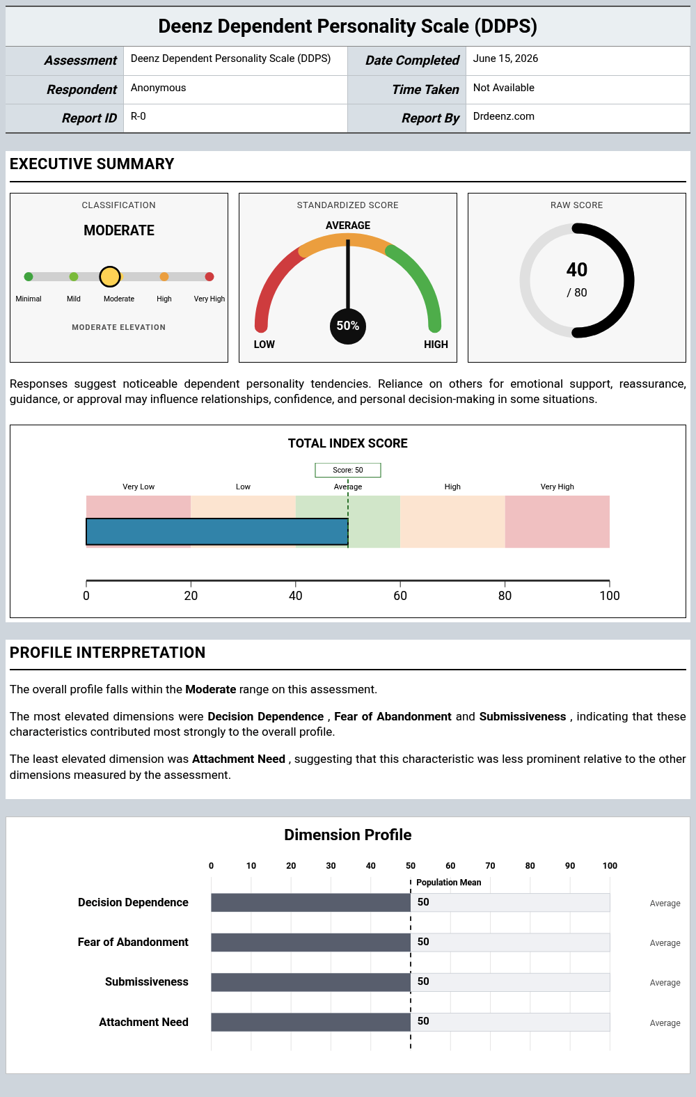 Deenz Dependent Personality Scale (DDPS)report example showing score interpretation and profile results