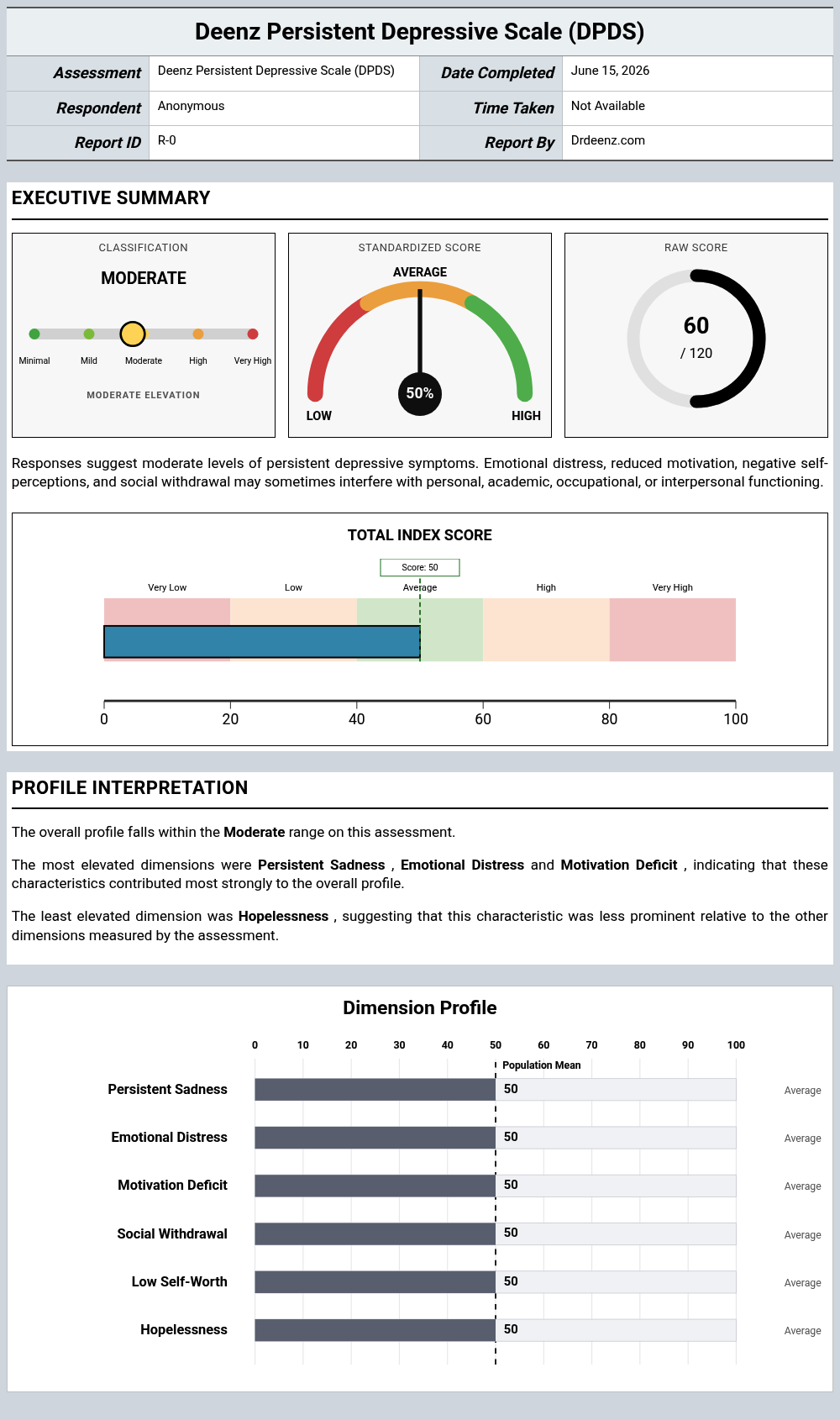 Deenz Persistent Depressive Scale (DPDS)report example showing score interpretation and profile results