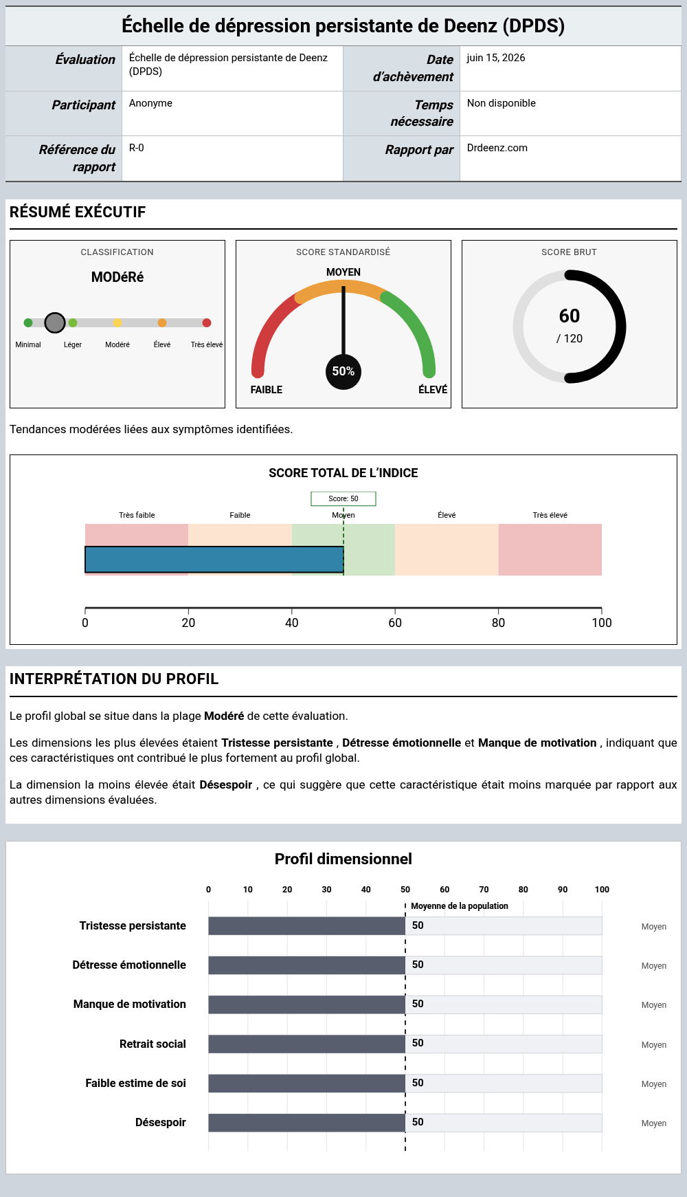 Échelle de dépression persistante de Deenz (DPDS)Exemple de rapport présentant l'interprétation des scores et les résultats du profil