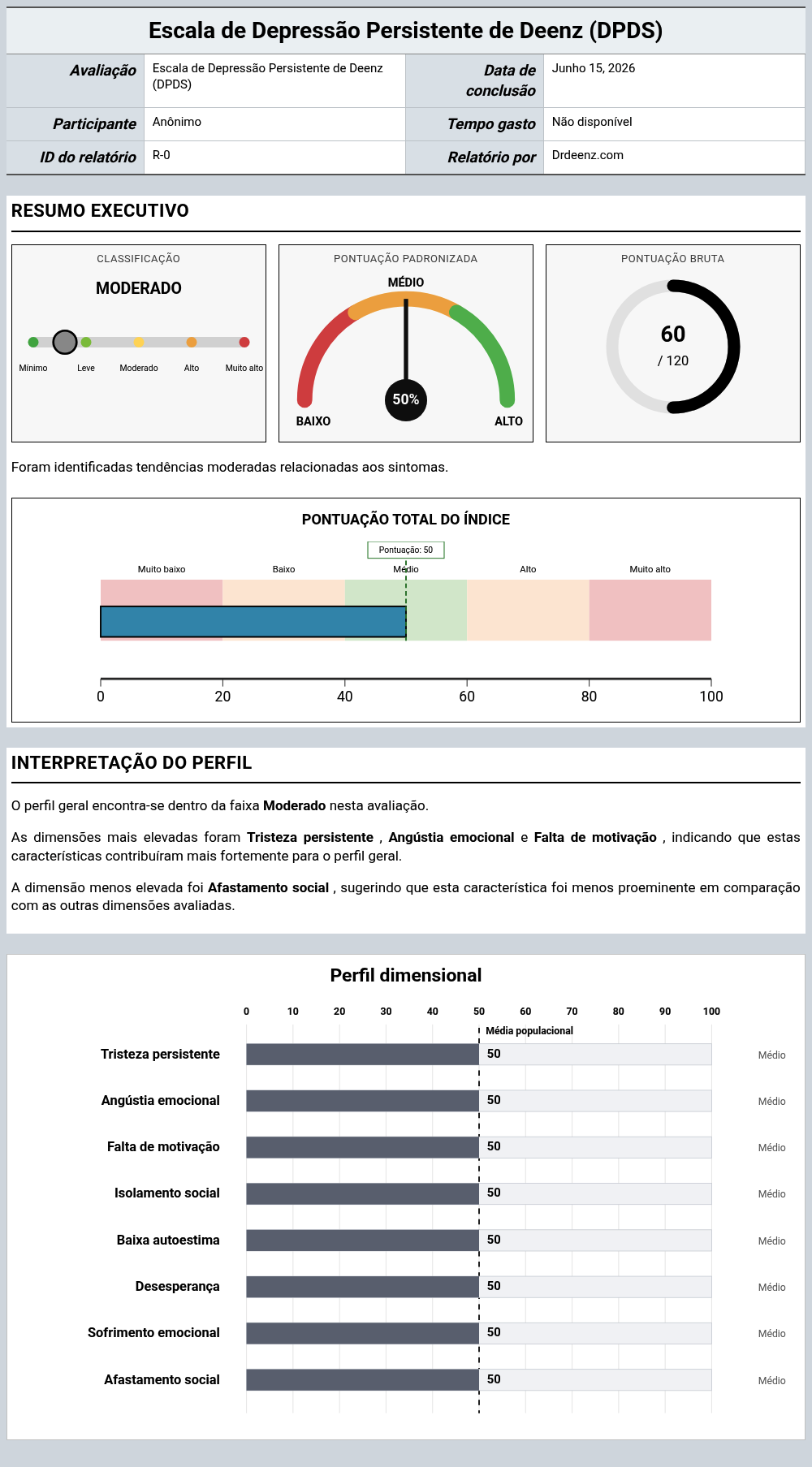Escala de Depressão Persistente de Deenz (DPDS)Exemplo de relatório que mostra a interpretação da pontuação e os resultados do perfil
