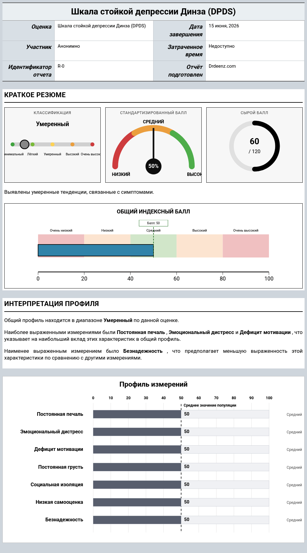 Шкала стойкой депрессии Динза (DPDS)Пример отчета с разъяснением оценки и результатами профиля