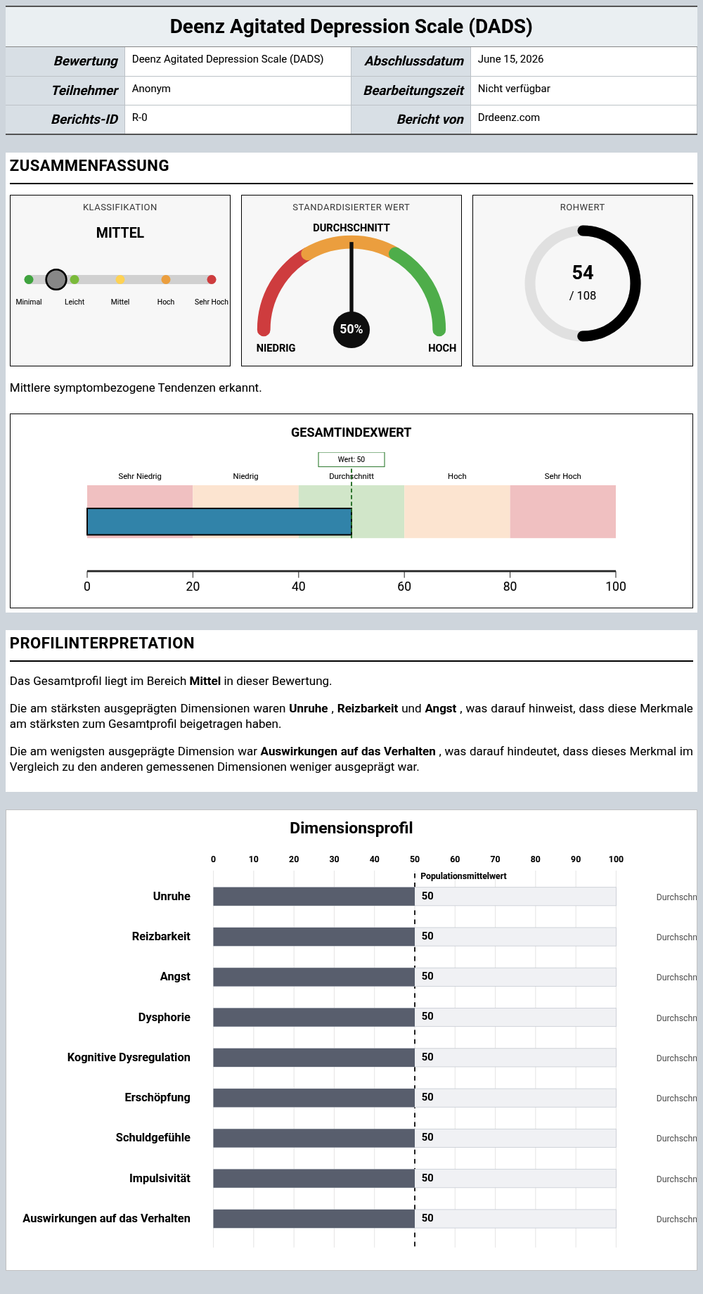 Deenz Agitated Depression Scale (DADS)Beispielbericht mit Erläuterung der Punktwerte und Profilergebnissen