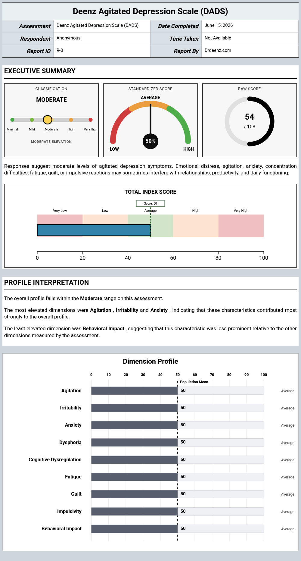 Deenz Agitated Depression Scale (DADS)report example showing score interpretation and profile results