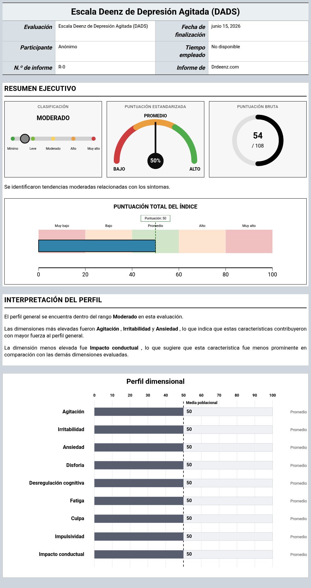 Escala Deenz de Depresión Agitada (DADS)Ejemplo de informe que muestra la interpretación de la puntuación y los resultados del perfil