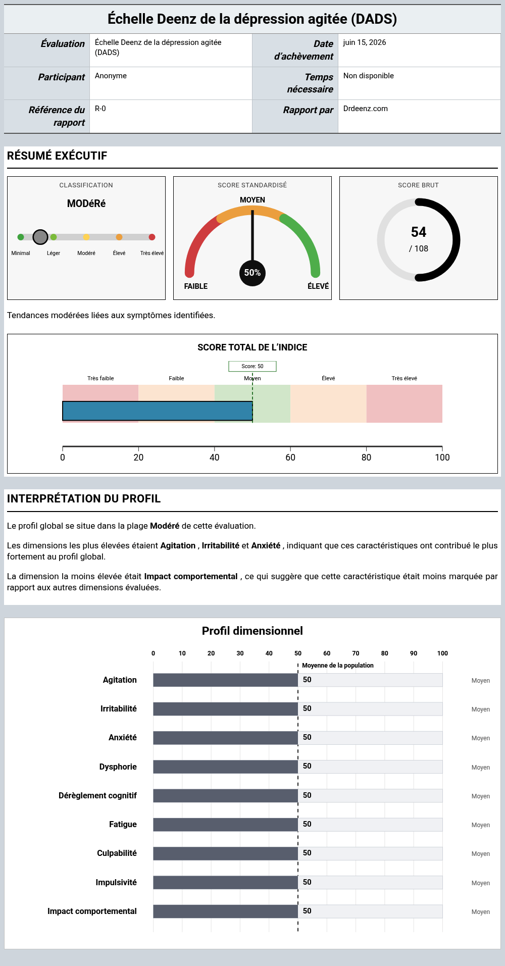 Échelle Deenz de la dépression agitée (DADS)Exemple de rapport présentant l'interprétation des scores et les résultats du profil