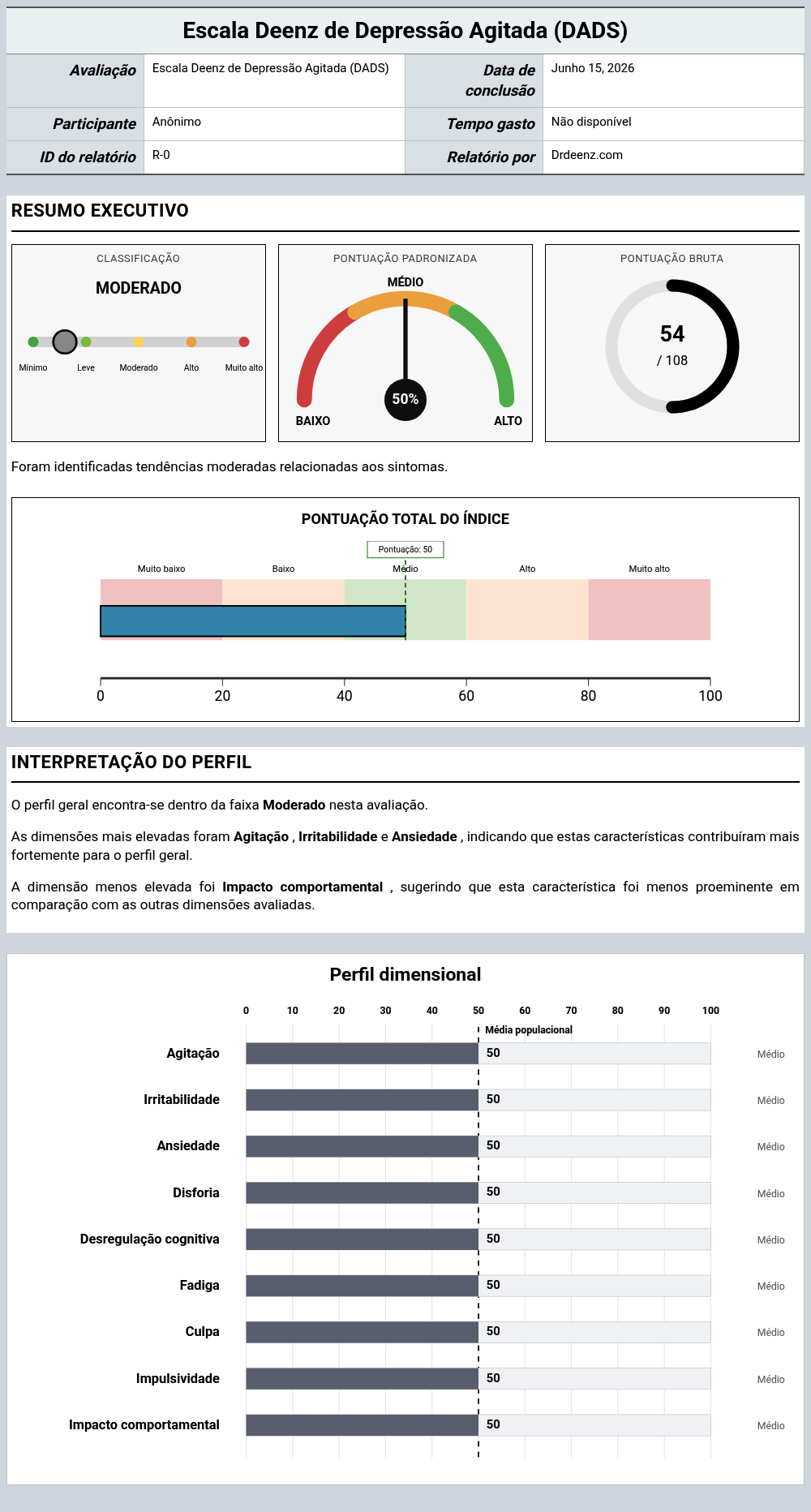 Escala Deenz de Depressão Agitada (DADS)Exemplo de relatório que mostra a interpretação da pontuação e os resultados do perfil