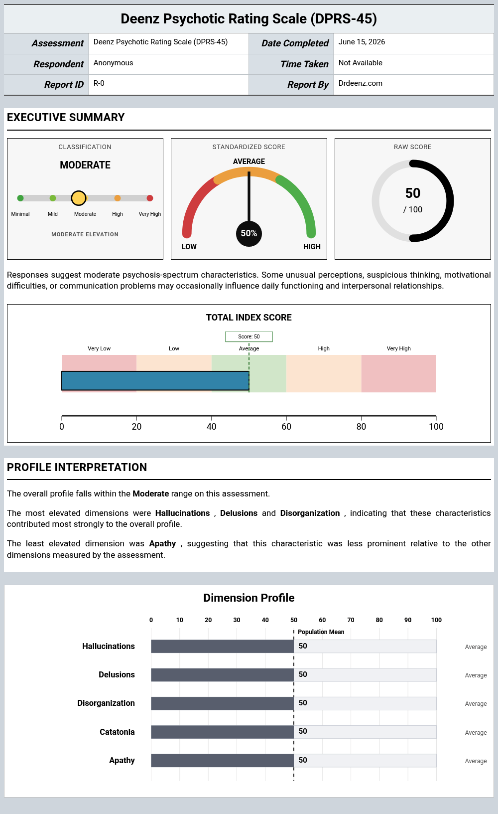 Deenz Psychotic Rating Scale (DPRS-45)report example showing score interpretation and profile results