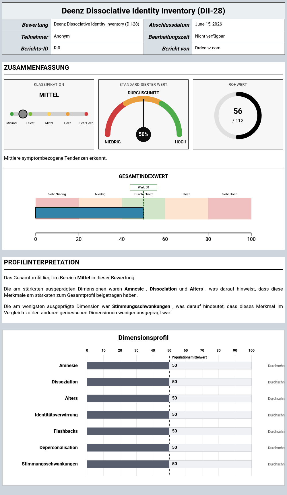 Deenz Dissociative Identity Inventory (DII-28)Beispielbericht mit Erläuterung der Punktwerte und Profilergebnissen