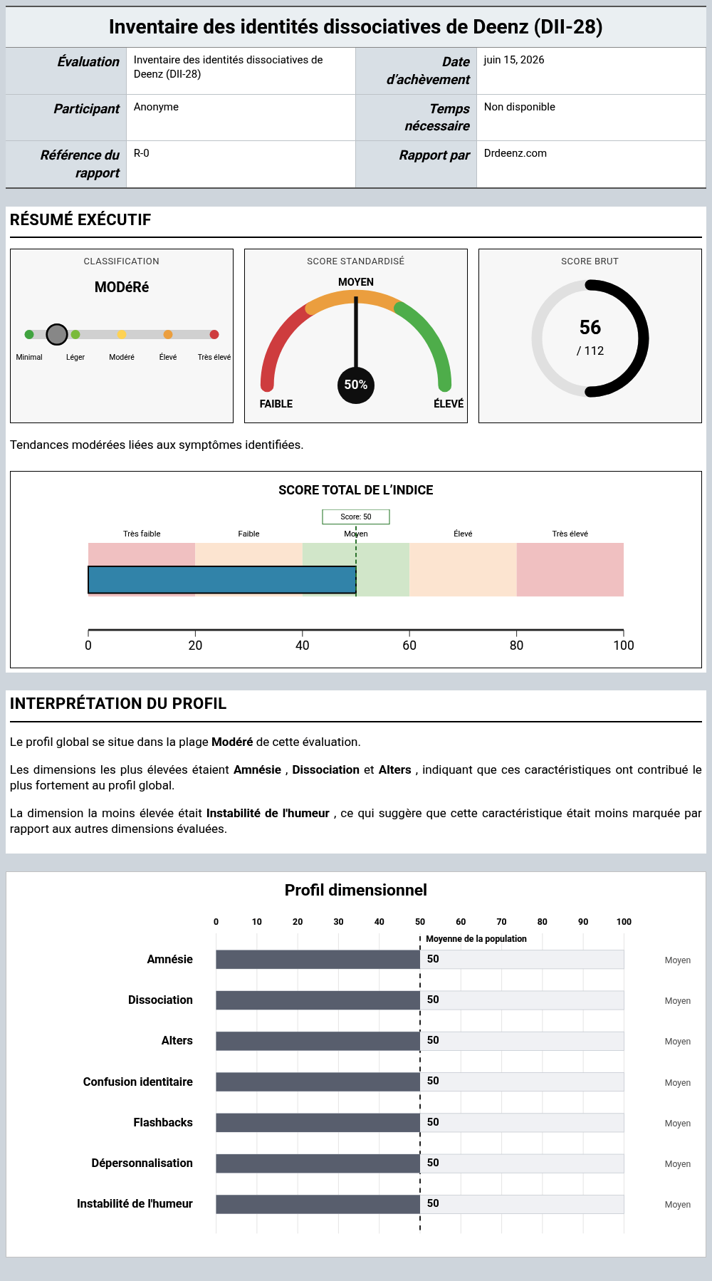Inventaire des identités dissociatives de Deenz (DII-28)Exemple de rapport présentant l'interprétation des scores et les résultats du profil