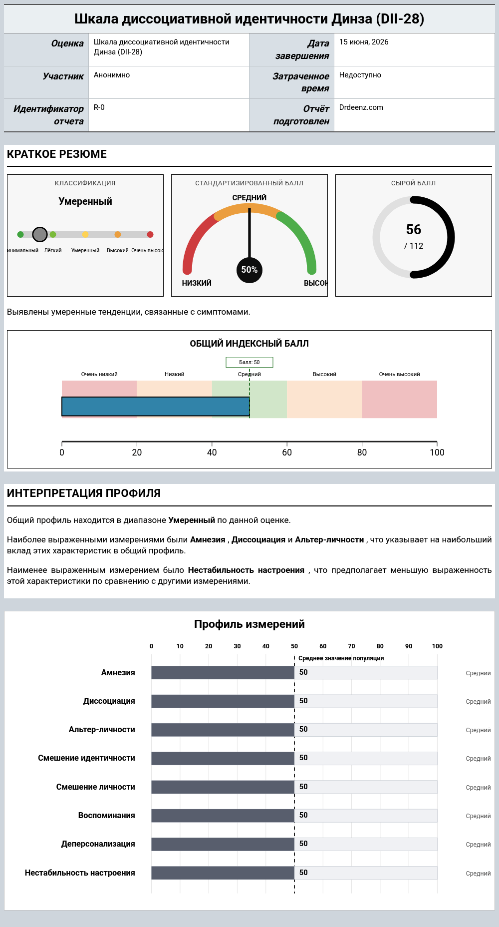 Шкала диссоциативной идентичности Динза (DII-28)Пример отчета с разъяснением оценки и результатами профиля
