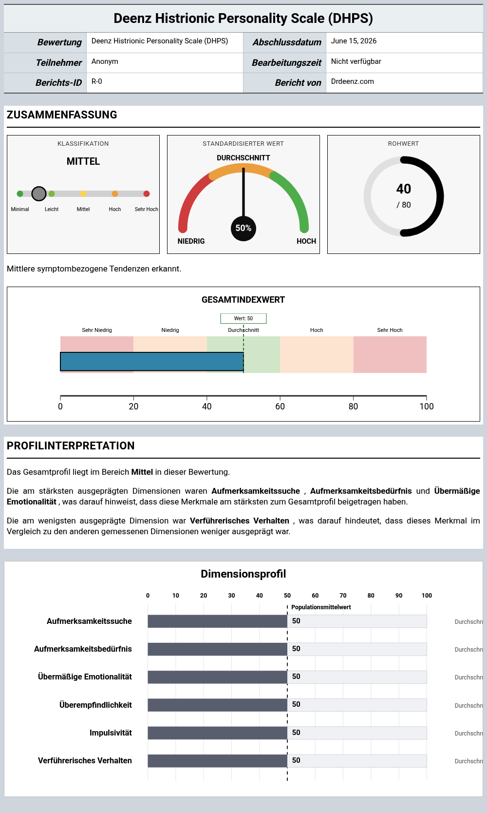 Deenz Histrionic Personality Scale (DHPS)Beispielbericht mit Erläuterung der Punktwerte und Profilergebnissen