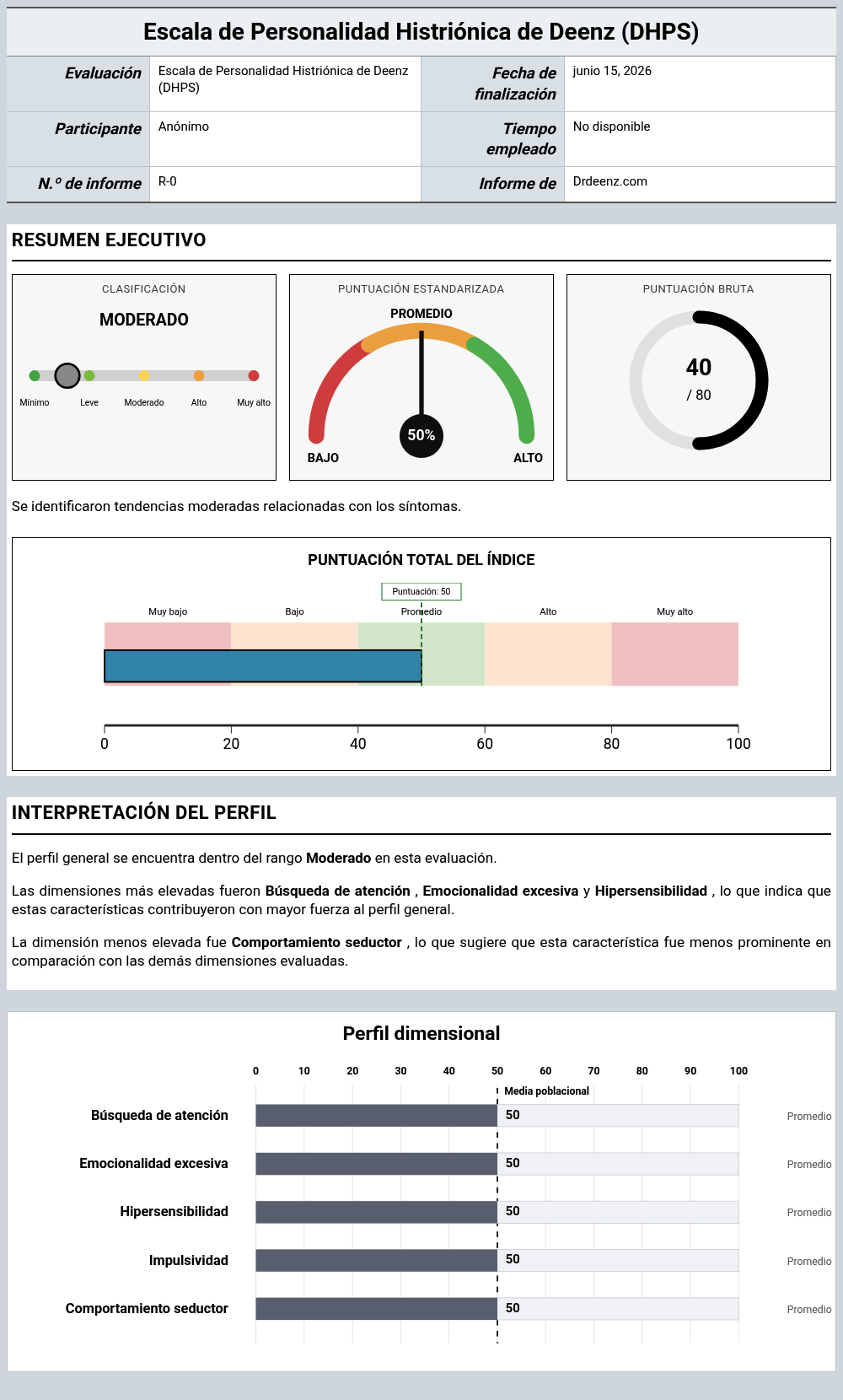Escala de Personalidad Histriónica de Deenz (DHPS)Ejemplo de informe que muestra la interpretación de la puntuación y los resultados del perfil