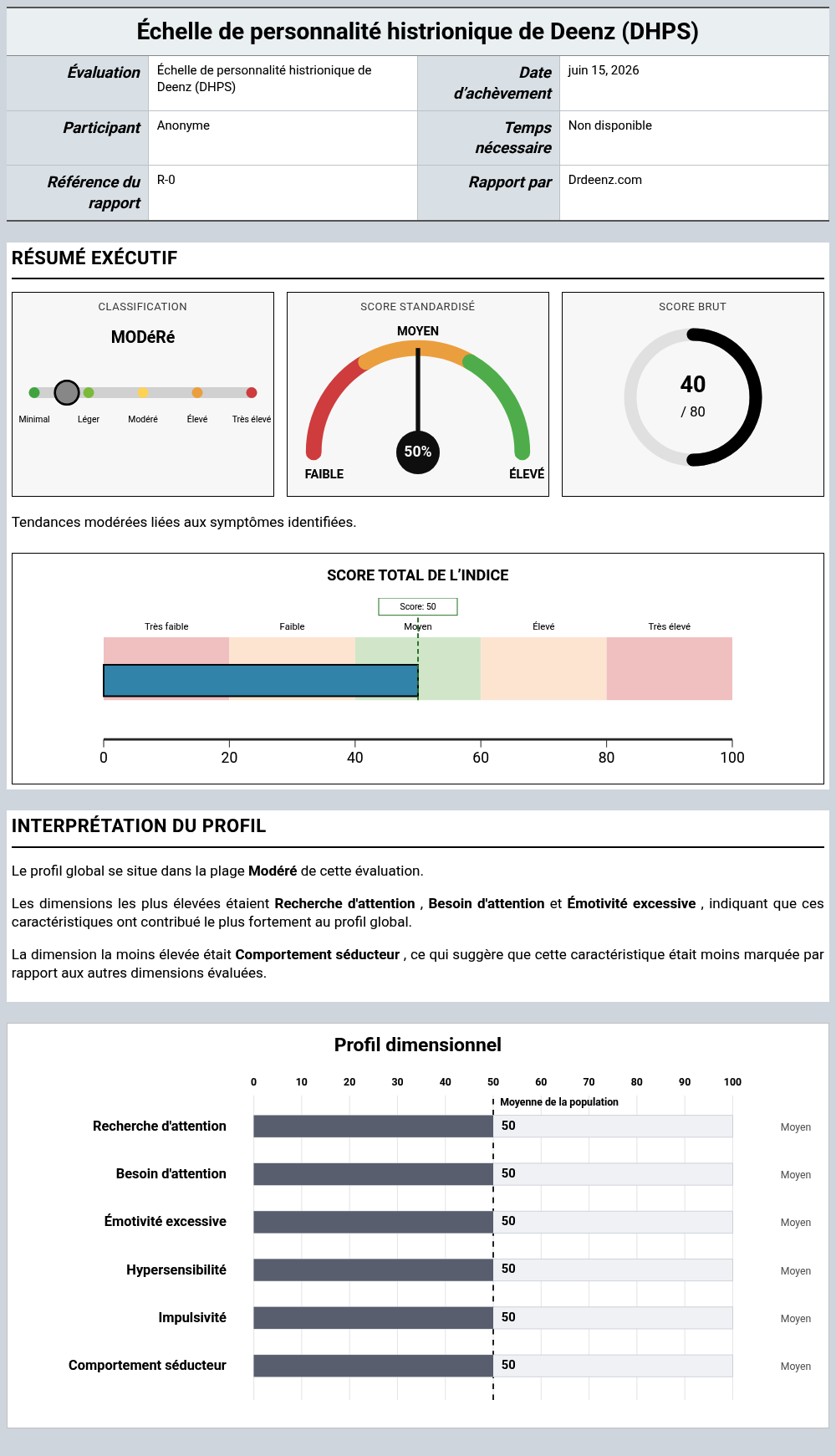 Échelle de personnalité histrionique de Deenz (DHPS)Exemple de rapport présentant l'interprétation des scores et les résultats du profil
