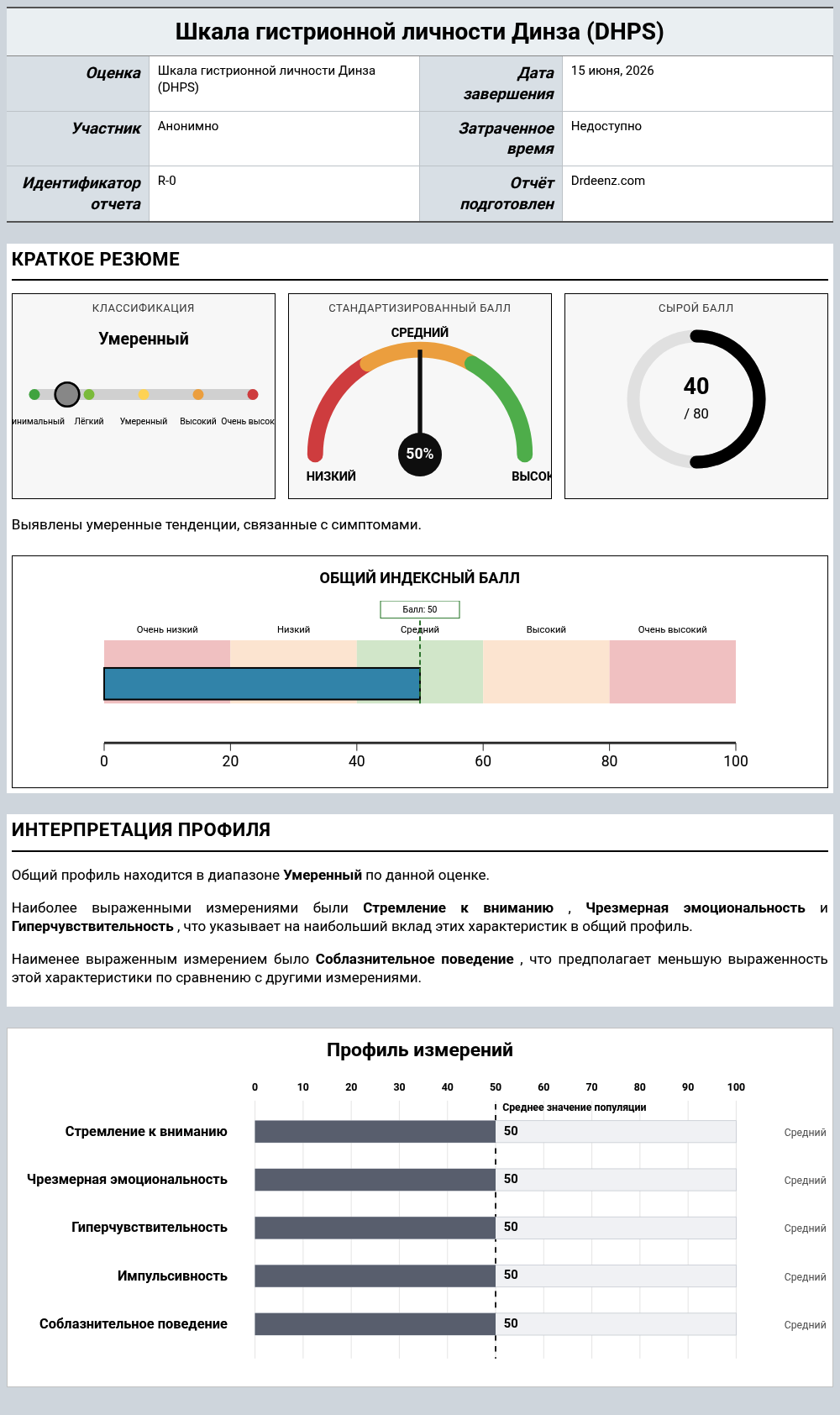 Шкала гистрионной личности Динза (DHPS)Пример отчета с разъяснением оценки и результатами профиля