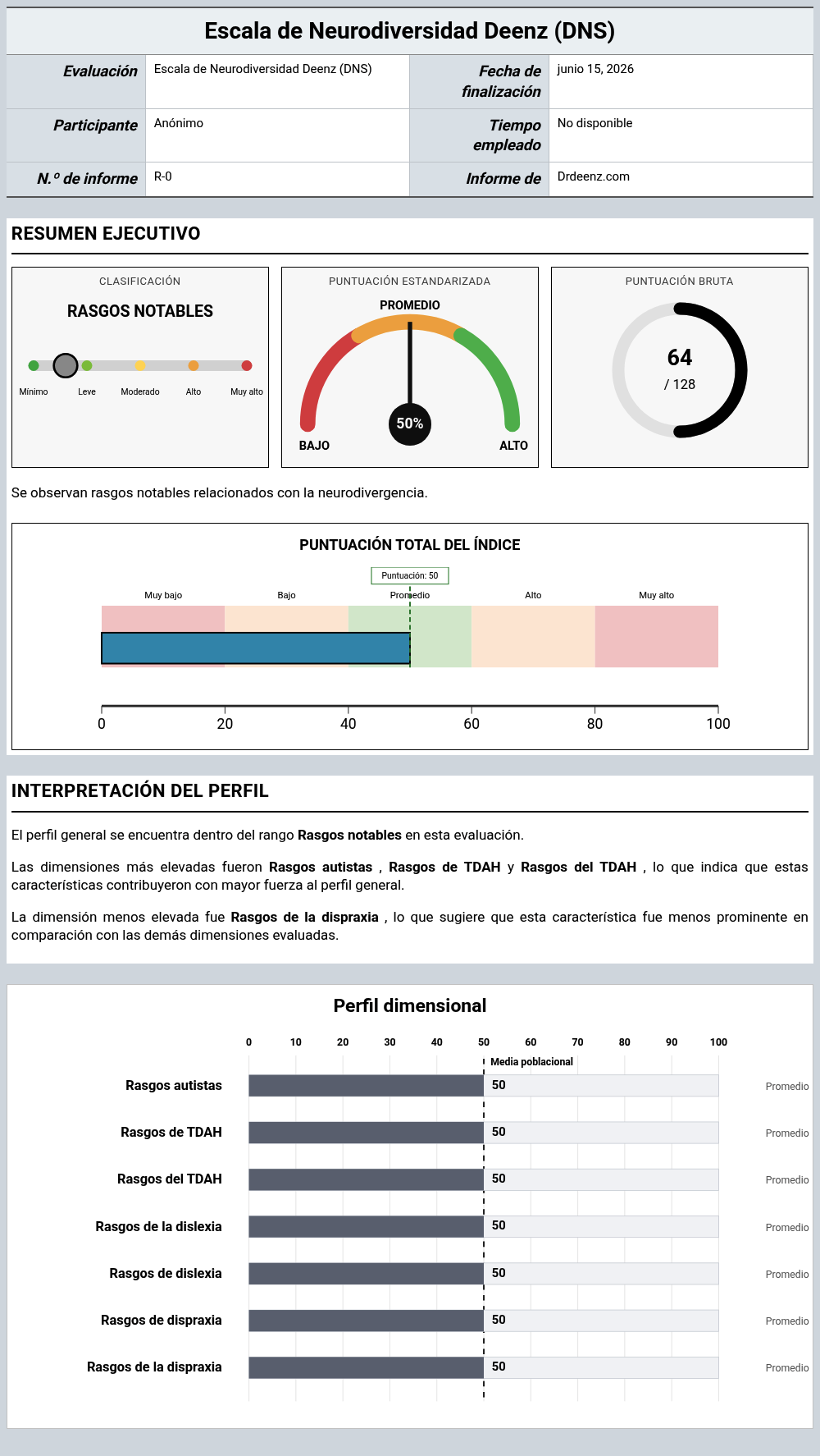 Escala de Neurodiversidad Deenz (DNS)Ejemplo de informe que muestra la interpretación de la puntuación y los resultados del perfil