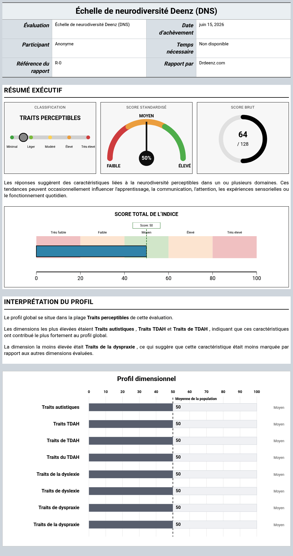 Échelle de neurodiversité Deenz (DNS)Exemple de rapport présentant l'interprétation des scores et les résultats du profil