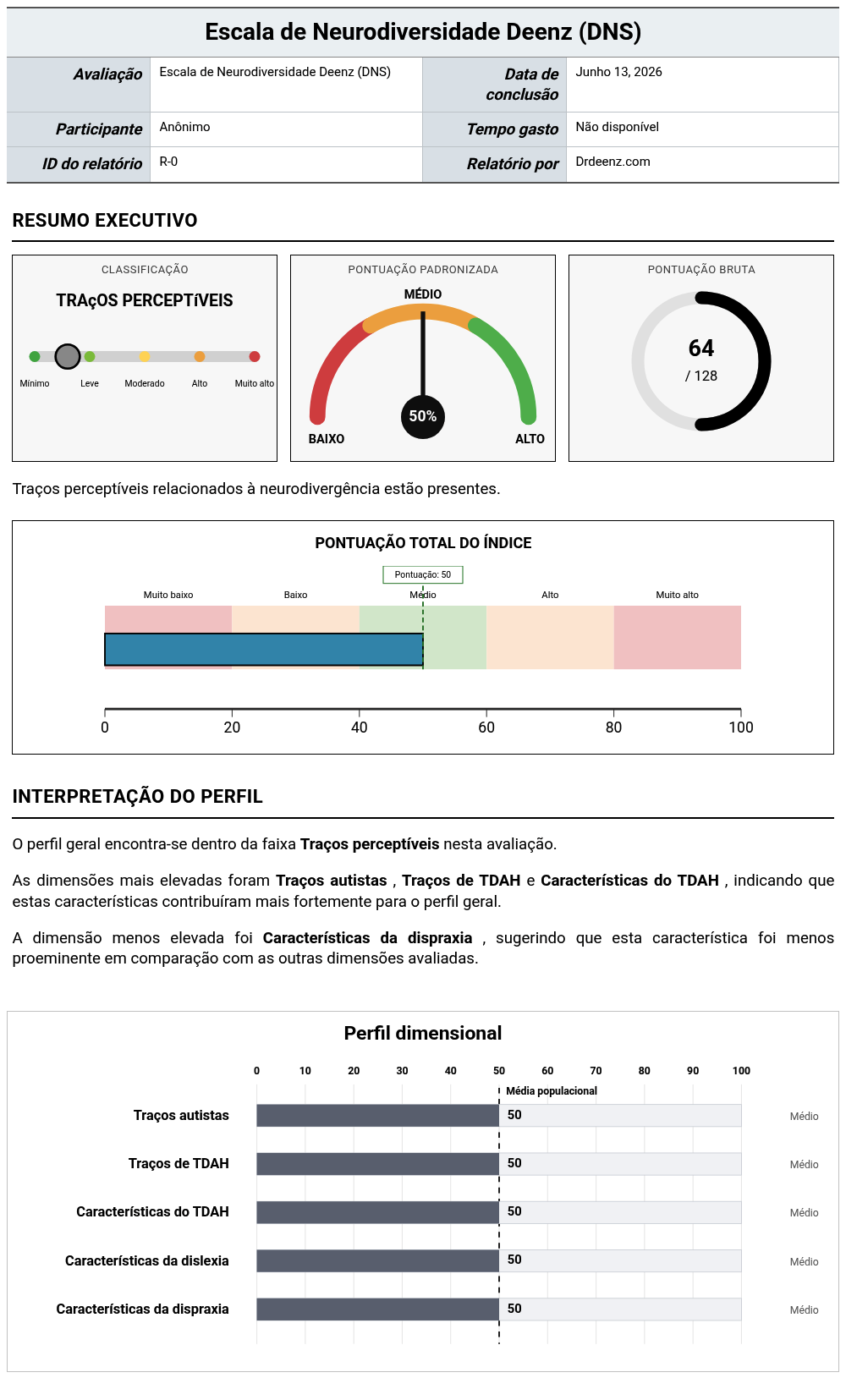 Escala de Neurodiversidade Deenz (DNS)Exemplo de relatório que mostra a interpretação da pontuação e os resultados do perfil