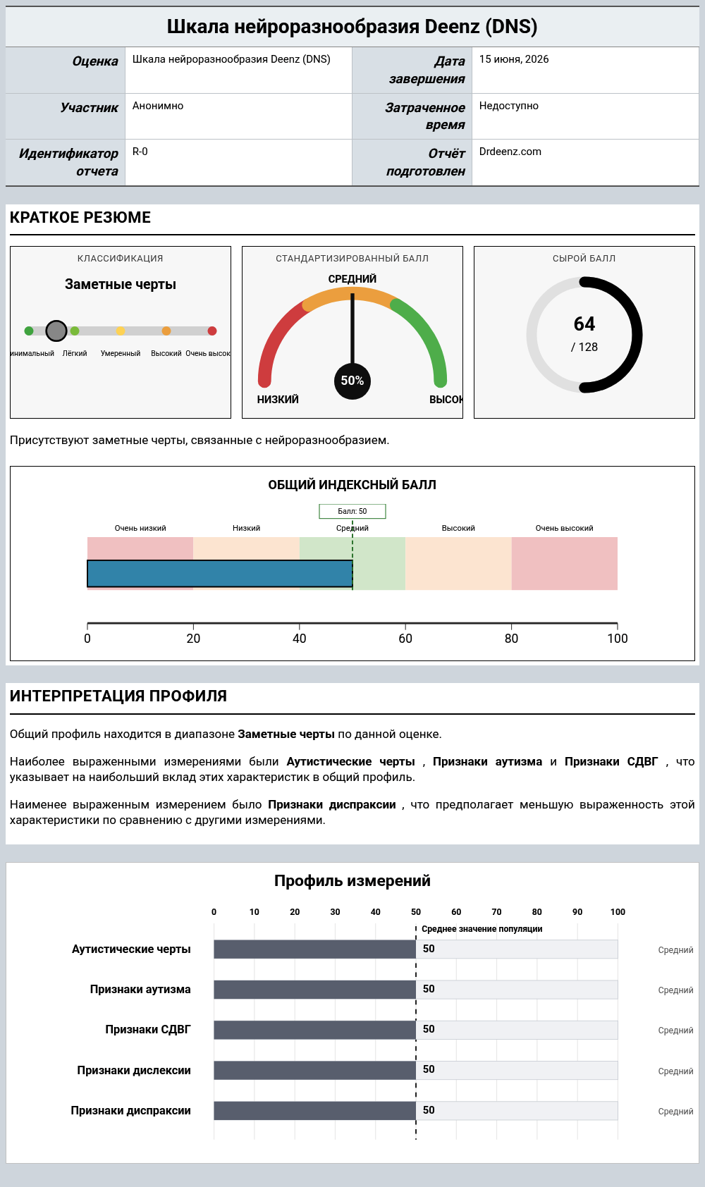 Шкала нейроразнообразия Deenz (DNS)Пример отчета с разъяснением оценки и результатами профиля