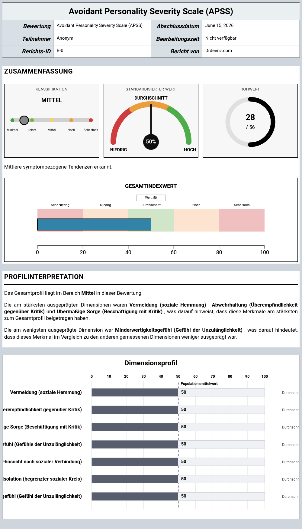 Avoidant Personality Severity Scale (APSS)Beispielbericht mit Erläuterung der Punktwerte und Profilergebnissen