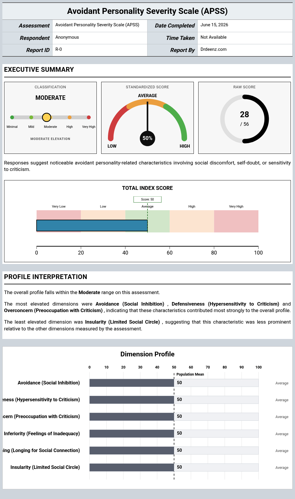 Avoidant Personality Severity Scale (APSS)report example showing score interpretation and profile results